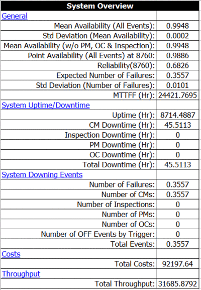 System overview from BlockSim.