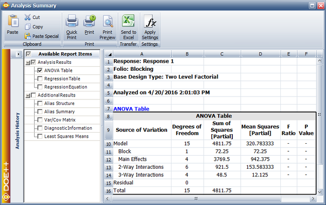 ANOVA table for the experiment of the example.