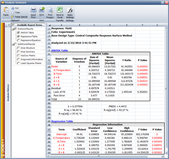 Results for the central composite design in the example.