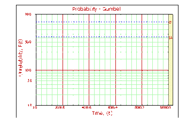 Probabilitygumbel.gif