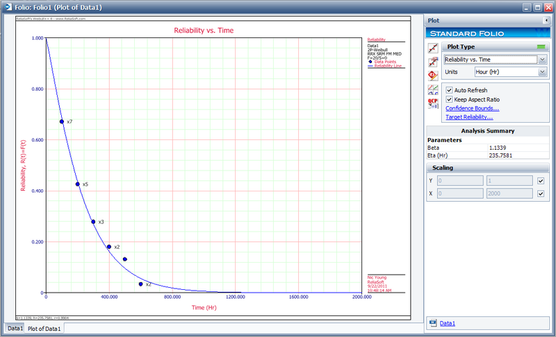 File:Weibullreliabilityvstime1.png