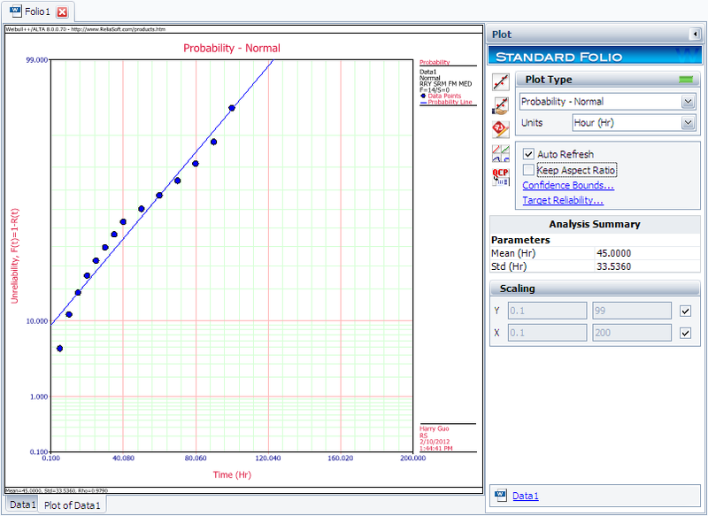 File:Normal RRY Plot.png