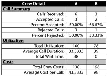 Crew details for this example.