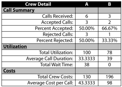 Crew details for this example.