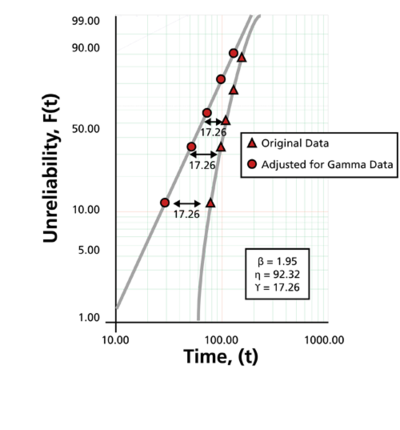 WB.8 gamma data.png