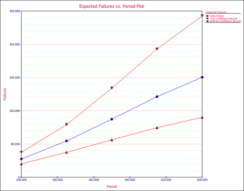 Warranty Select Expected Failure Plot.png