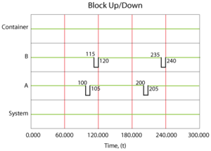 Behavior of a simple load sharing system.