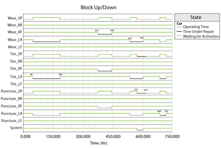 Block Up Down for BlockSim Example Tire Example.png