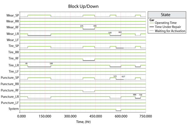 Block Up Down for BlockSim Example Tire Example.png