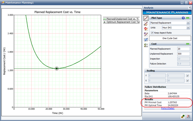 Short term optimal replacement plot.png