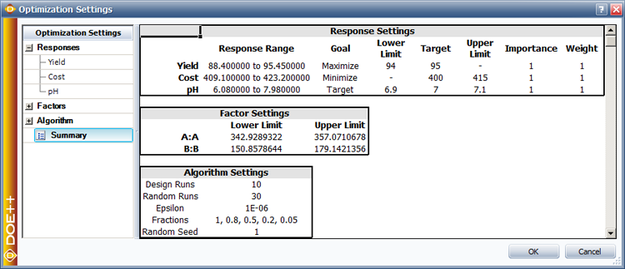 Optimization settings for the three responses of yield, cost, and pH.