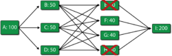 Throughput RBD for Scenario 3.