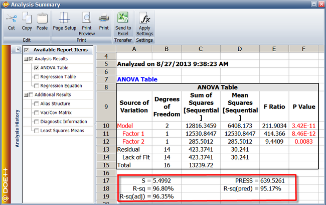 Coefficient of multiple determination and related results for the data.