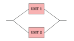 Two units connected reliability-wise in parallel.