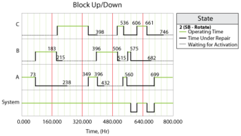 Block Up Down plot for rotation example.png