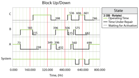 Block Up Down plot for rotation example.png