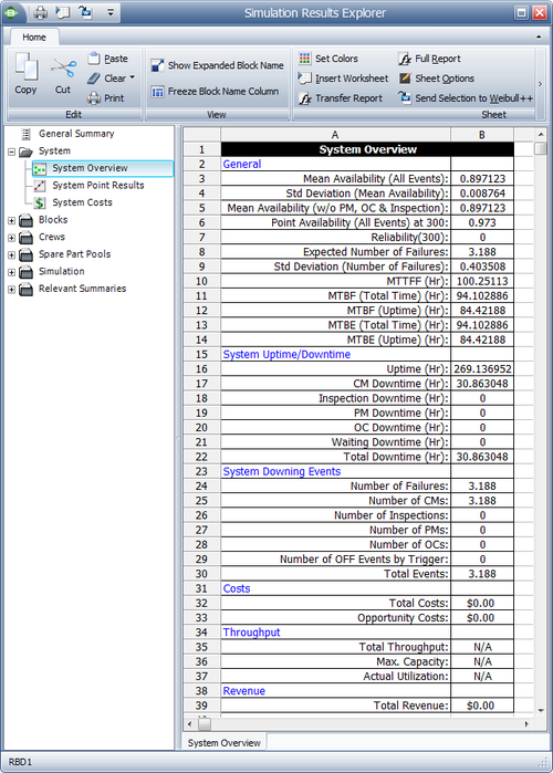 Summary of system results for 1,000 simulations.