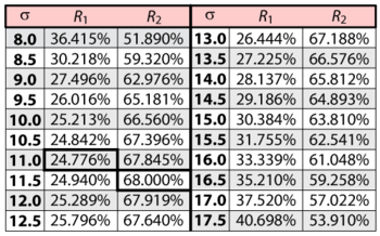 Tablerbasedonsigma.png