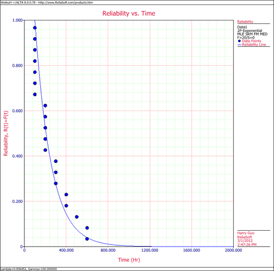 Exponential Distribution Example 8 Rel Plot.png