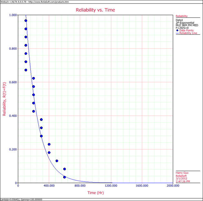 Exponential Distribution Example 8 Rel Plot.png