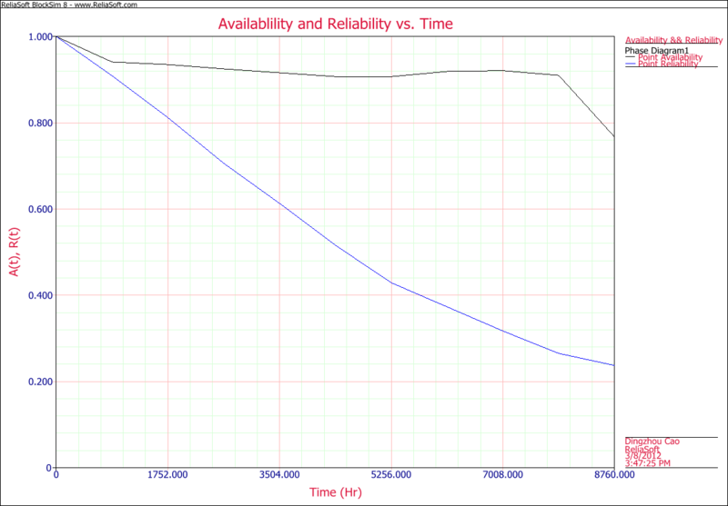 File:Oil Refineary - AR vs. Time plot.png