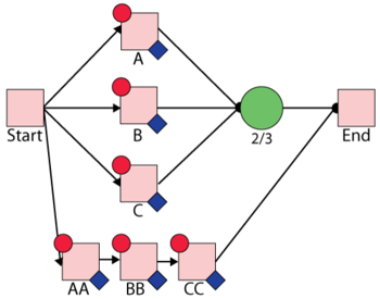 SCT with delay system.png