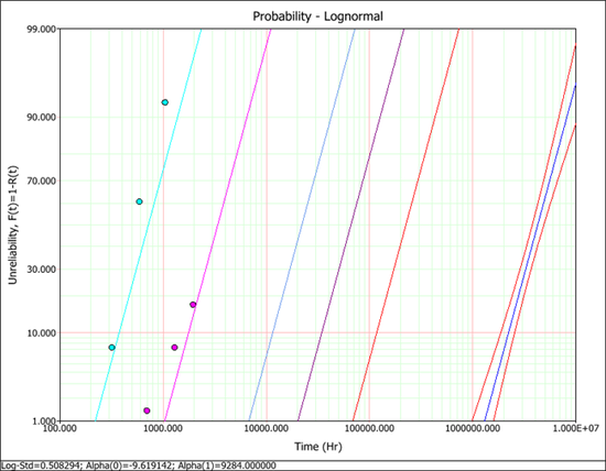 Arrhenius Log alter parameters plot.png