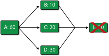 Illustrating the special backlog case.