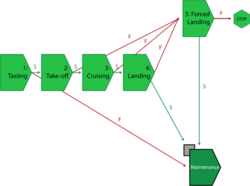 AIrcraft-Phases diagram.png