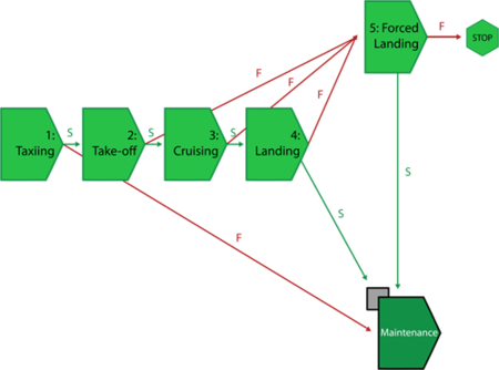 AIrcraft-Phases diagram.png