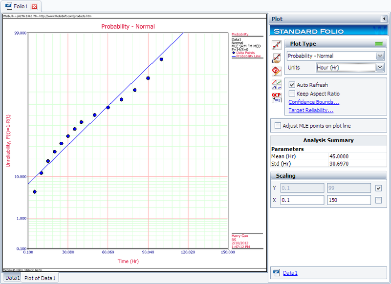 File:Normal MLE Plot.png