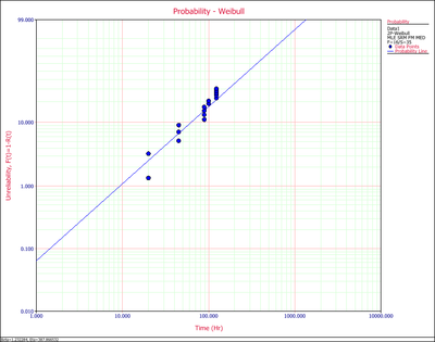 Plot Type Probability Plot.png