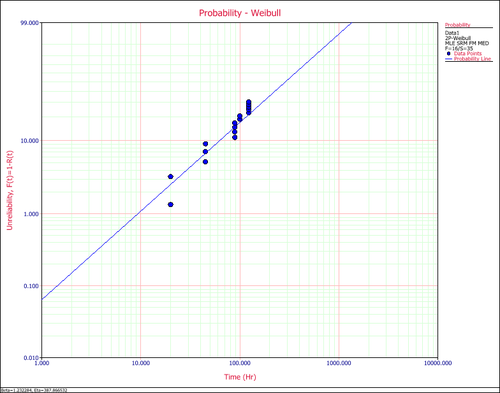 Plot Type Probability Plot.png