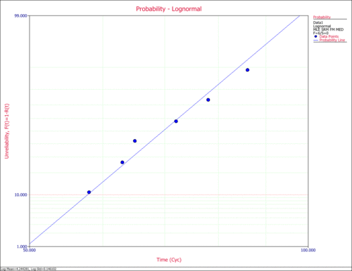 Base 45º Data Lognormal Probability Plot.