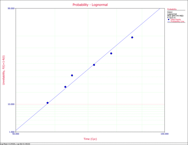 Base 45º Data Lognormal Probability Plot.