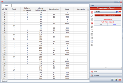 Multi-phase grouped failure times data