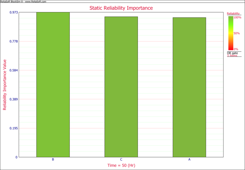 File:Static Reliability Importance.png