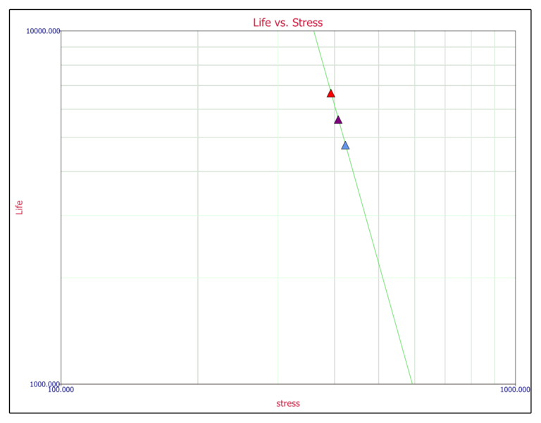 File:ALTAlifevsstress.png