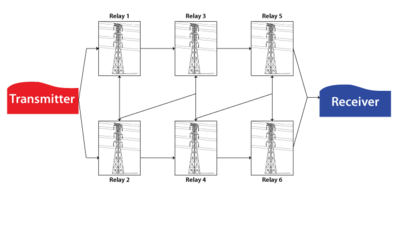 RBD for the consecutive k-out-of-n: F system