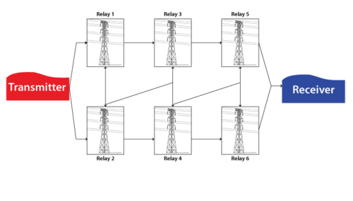 RBD for the consecutive k-out-of-n: F system