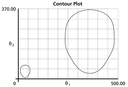 Contourplot.png