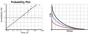 Life Distribution.png