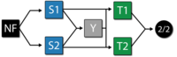 Reliability block diagram for mode A.