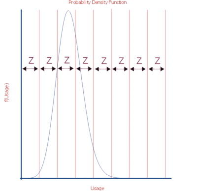 Usage pdf Plot.gif