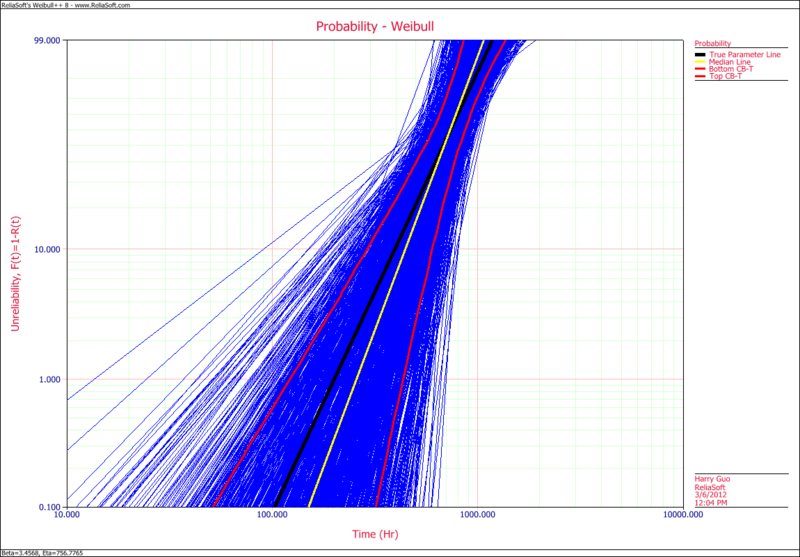 File:SimuMatic First Plot.png