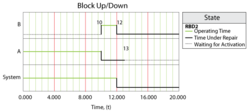 Behavior of system in Case 2