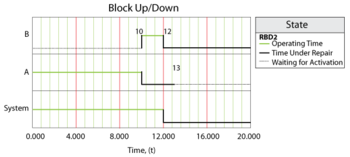 Behavior of system in Case 2