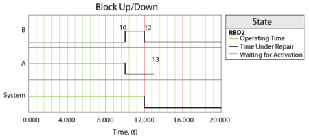 Behavior of system in Case 2