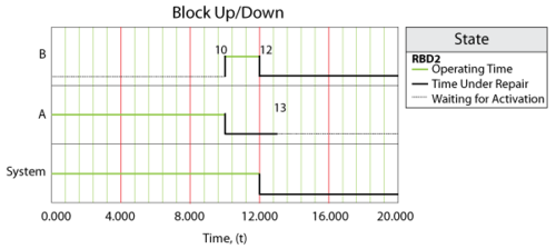 Behavior of system in Case 2