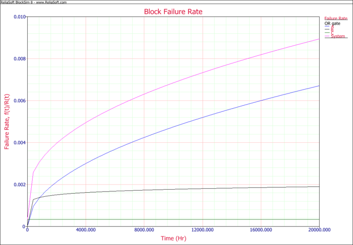 Block Failure Rate.png